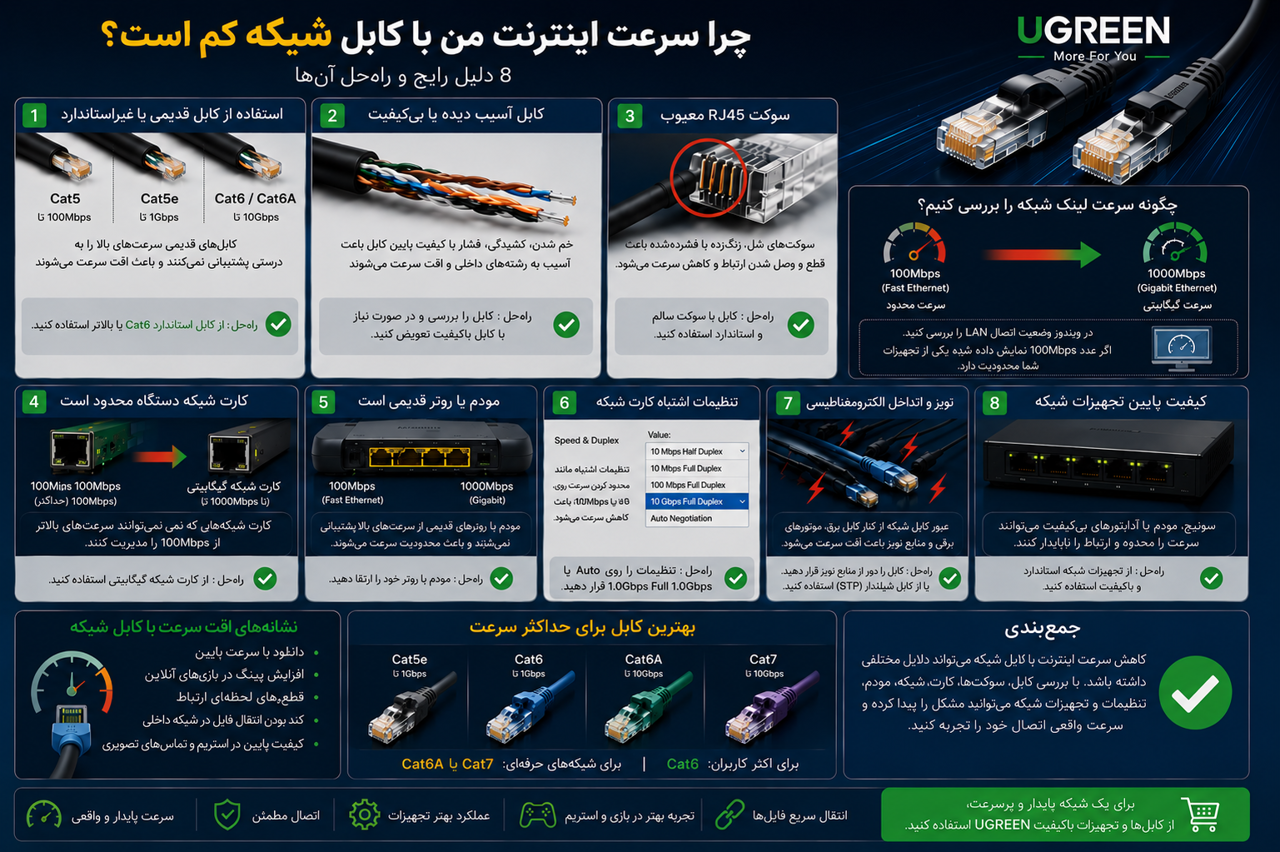 چرا سرعت اینترنت من با کابل شبکه کم است؟