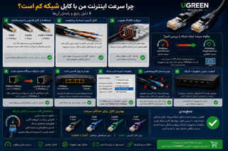 چرا سرعت اینترنت من با کابل شبکه کم است؟