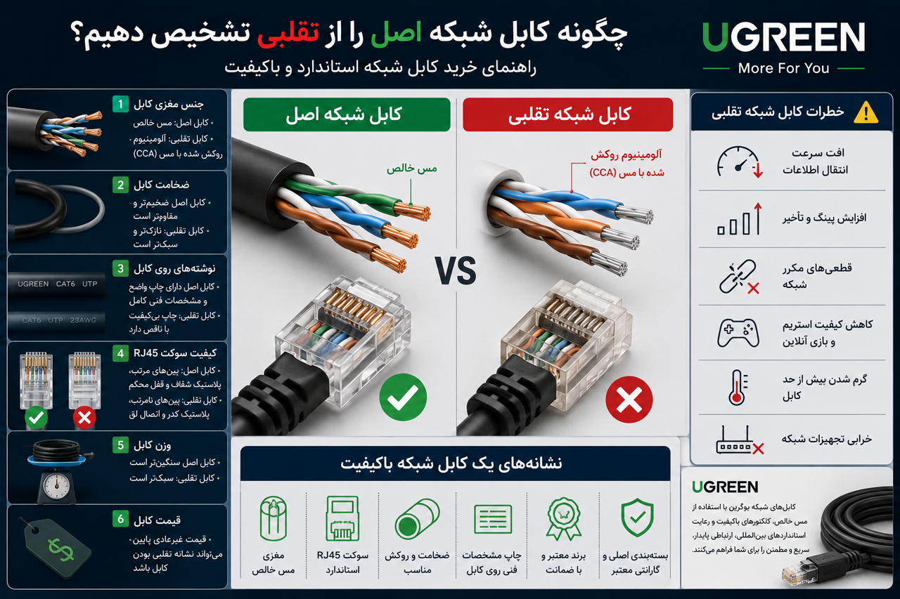 چگونه کابل شبکه اصل را از تقلبی تشخیص دهیم؟